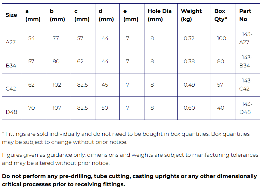 Interclamp® Type 143